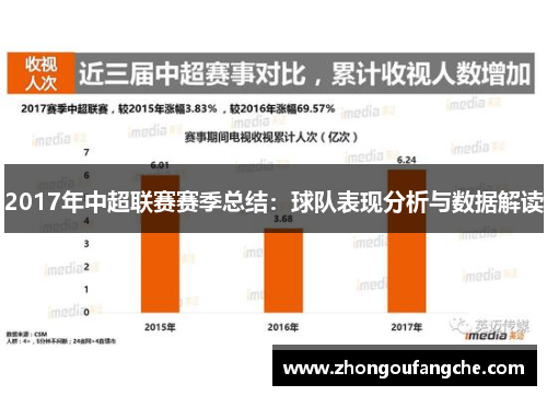2017年中超联赛赛季总结：球队表现分析与数据解读