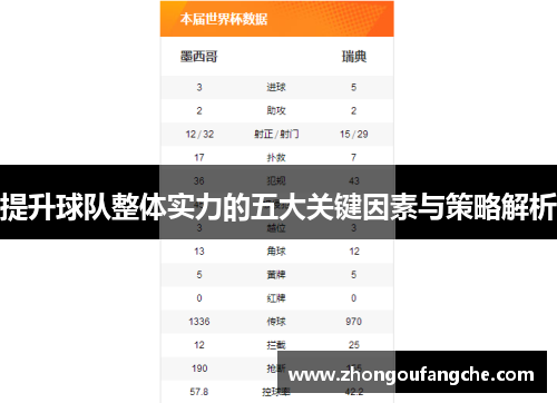 提升球队整体实力的五大关键因素与策略解析 提升球队整体实力的五大关键因素与策略解析